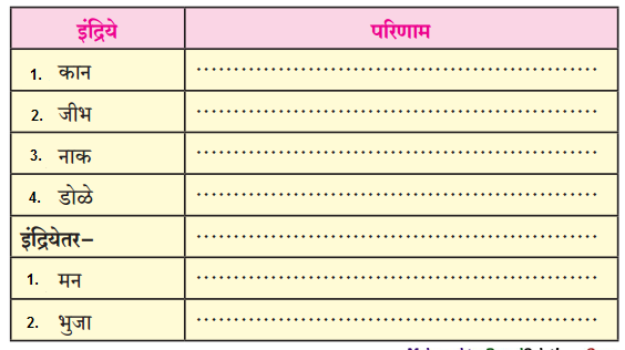 Maharashtra-Board-Class-11-Marathi-Yuvakbharati-Solutions-Chapter-8-ऐसीं-अक्षरें-रसिके-2