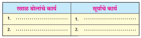 Maharashtra-Board-Class-11-Marathi-Yuvakbharati-Solutions-Chapter-8-ऐसीं-अक्षरें-रसिके-3