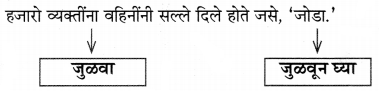 Maharashtra-Board-Class-11-Marathi-Yuvakbharati-Solutions-Chapter-9-वहिनींचा-‘सुसाट-सल्ला-11