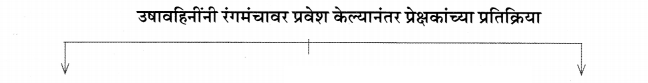 Maharashtra-Board-Class-11-Marathi-Yuvakbharati-Solutions-Chapter-9-वहिनींचा-‘सुसाट-सल्ला-12