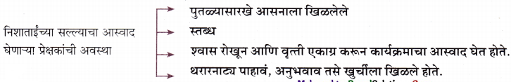 Maharashtra-Board-Class-11-Marathi-Yuvakbharati-Solutions-Chapter-9-वहिनींचा-‘सुसाट-सल्ला-2
