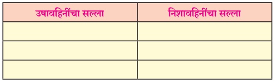 Maharashtra-Board-Class-11-Marathi-Yuvakbharati-Solutions-Chapter-9-वहिनींचा-‘सुसाट-सल्ला-3