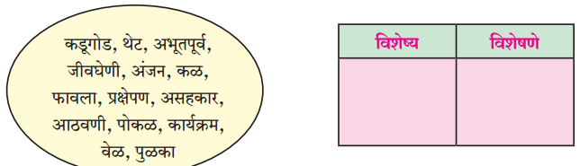 Maharashtra-Board-Class-11-Marathi-Yuvakbharati-Solutions-Chapter-9-वहिनींचा-‘सुसाट-सल्ला-4
