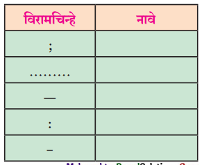 Maharashtra-Board-Class-11-Marathi-Yuvakbharati-Solutions-Chapter-9-वहिनींचा-‘सुसाट-सल्ला-5