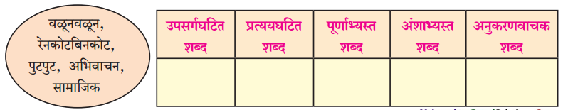 Maharashtra-Board-Class-11-Marathi-Yuvakbharati-Solutions-Chapter-9-वहिनींचा-‘सुसाट-सल्ला-6