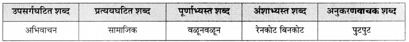 Maharashtra-Board-Class-11-Marathi-Yuvakbharati-Solutions-Chapter-9-वहिनींचा-‘सुसाट-सल्ला-7