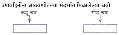Maharashtra-Board-Class-11-Marathi-Yuvakbharati-Solutions-Chapter-9-वहिनींचा-‘सुसाट-सल्ला-8