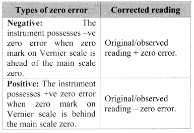 Maharashtra-Board-Class-11-Physics-Solutions-Chapter-1-Units-and-Measurements-13