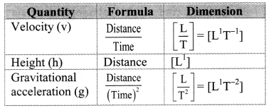 Maharashtra-Board-Class-11-Physics-Solutions-Chapter-1-Units-and-Measurements-4