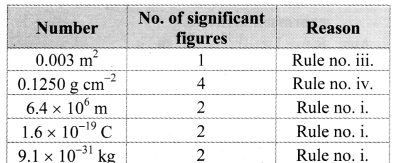 Maharashtra-Board-Class-11-Physics-Solutions-Chapter-1-Units-and-Measurements-8