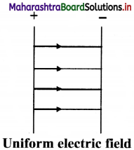 Maharashtra-Board-Class-11-Physics-Solutions-Chapter-10-Electrostatics-1
