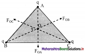 Maharashtra-Board-Class-11-Physics-Solutions-Chapter-10-Electrostatics-8
