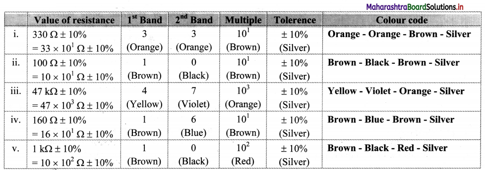 Maharashtra-Board-Class-11-Physics-Solutions-Chapter-11-Electric-Current-Through-Conductors-4