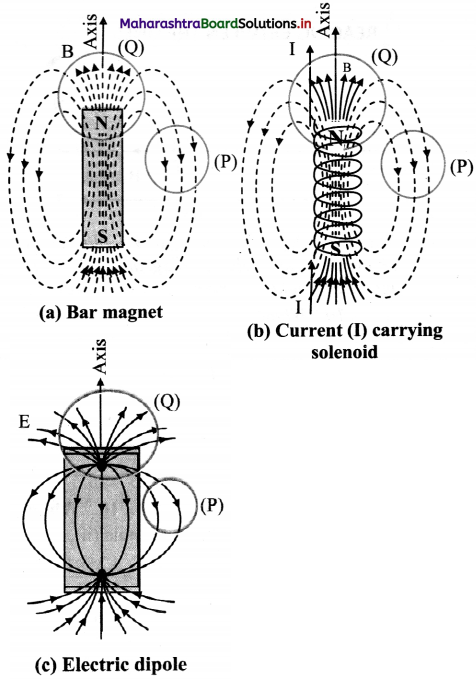 Maharashtra-Board-Class-11-Physics-Solutions-Chapter-12-Magnetism-3