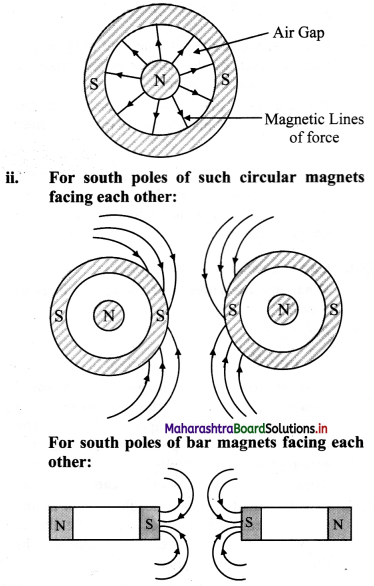 Maharashtra-Board-Class-11-Physics-Solutions-Chapter-12-Magnetism-5
