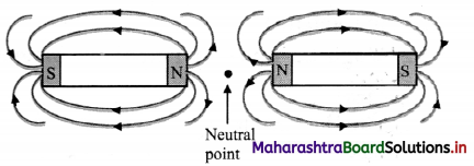 Maharashtra-Board-Class-11-Physics-Solutions-Chapter-12-Magnetism-6