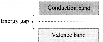 Maharashtra-Board-Class-11-Physics-Solutions-Chapter-14-Semiconductors-1