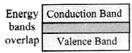 Maharashtra-Board-Class-11-Physics-Solutions-Chapter-14-Semiconductors-2