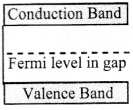 Maharashtra-Board-Class-11-Physics-Solutions-Chapter-14-Semiconductors-3
