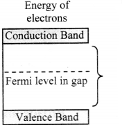 Maharashtra-Board-Class-11-Physics-Solutions-Chapter-14-Semiconductors-4