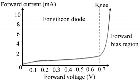 Maharashtra-Board-Class-11-Physics-Solutions-Chapter-14-Semiconductors-5