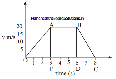 Maharashtra-Board-Class-11-Physics-Solutions-Chapter-3-Motion-in-a-Plane-1