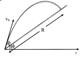 Maharashtra-Board-Class-11-Physics-Solutions-Chapter-3-Motion-in-a-Plane-12