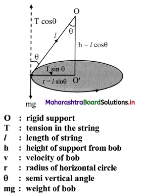 Maharashtra-Board-Class-11-Physics-Solutions-Chapter-3-Motion-in-a-Plane-17