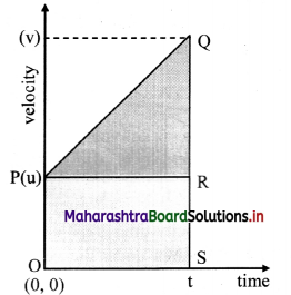 Maharashtra-Board-Class-11-Physics-Solutions-Chapter-3-Motion-in-a-Plane-2