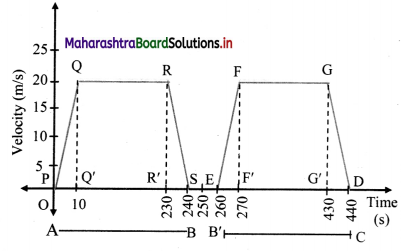 Maharashtra-Board-Class-11-Physics-Solutions-Chapter-3-Motion-in-a-Plane-4