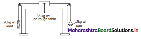 Maharashtra-Board-Class-11-Physics-Solutions-Chapter-4-Laws-of-Motion-14