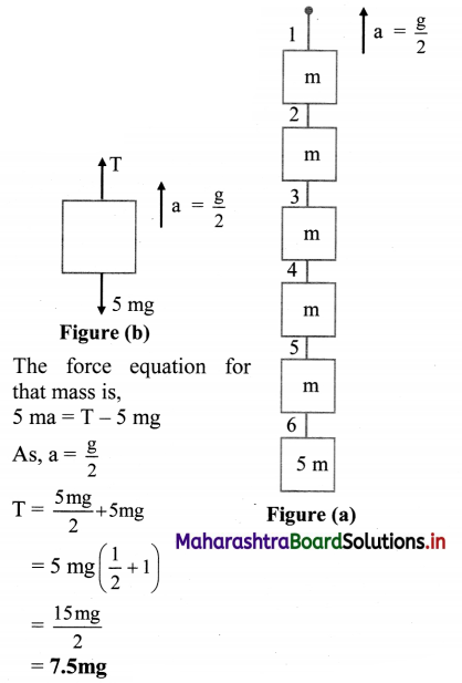 Maharashtra-Board-Class-11-Physics-Solutions-Chapter-4-Laws-of-Motion-18