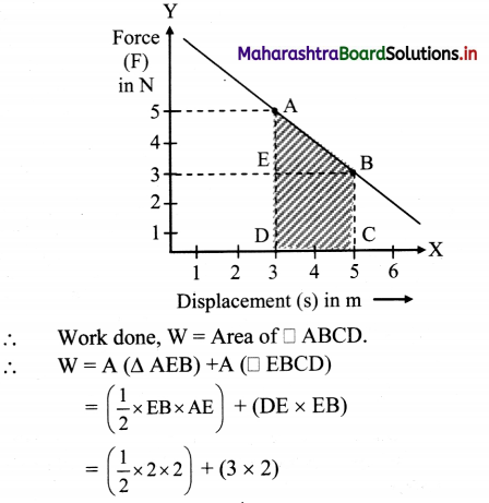 Maharashtra-Board-Class-11-Physics-Solutions-Chapter-4-Laws-of-Motion-20