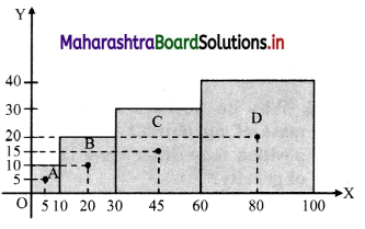 Maharashtra-Board-Class-11-Physics-Solutions-Chapter-4-Laws-of-Motion-24