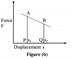 Maharashtra-Board-Class-11-Physics-Solutions-Chapter-4-Laws-of-Motion-3