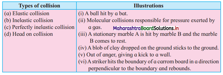 Maharashtra-Board-Class-11-Physics-Solutions-Chapter-4-Laws-of-Motion-30