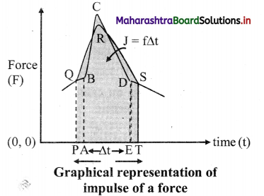 Maharashtra-Board-Class-11-Physics-Solutions-Chapter-4-Laws-of-Motion-9