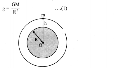 Maharashtra-Board-Class-11-Physics-Solutions-Chapter-5-Gravitation-3