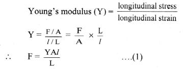 Maharashtra-Board-Class-11-Physics-Solutions-Chapter-6-Mechanical-Properties-of-Solids-10