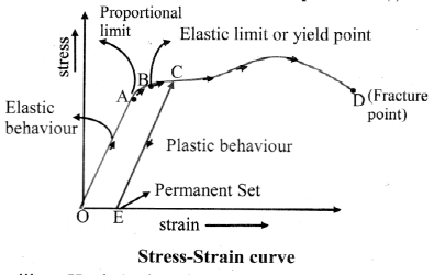 Maharashtra-Board-Class-11-Physics-Solutions-Chapter-6-Mechanical-Properties-of-Solids-6