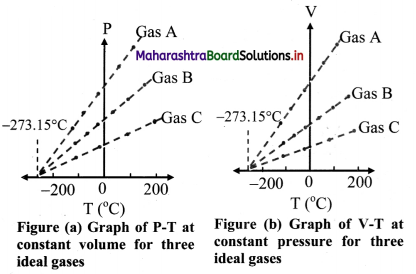 Maharashtra-Board-Class-11-Physics-Solutions-Chapter-7-Thermal-Properties-of-Matter-1