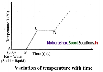 Maharashtra-Board-Class-11-Physics-Solutions-Chapter-7-Thermal-Properties-of-Matter-3