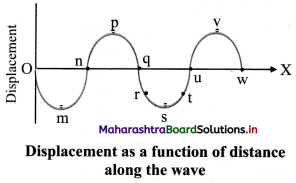 Maharashtra-Board-Class-11-Physics-Solutions-Chapter-8-Sound-3