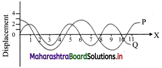 Maharashtra-Board-Class-11-Physics-Solutions-Chapter-8-Sound-5