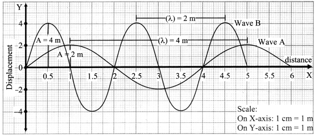 Maharashtra-Board-Class-11-Physics-Solutions-Chapter-8-Sound-6