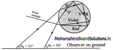 Maharashtra-Board-Class-11-Physics-Solutions-Chapter-9-Optics-13