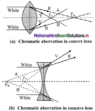 Maharashtra-Board-Class-11-Physics-Solutions-Chapter-9-Optics-14