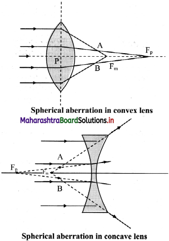 Maharashtra-Board-Class-11-Physics-Solutions-Chapter-9-Optics-16
