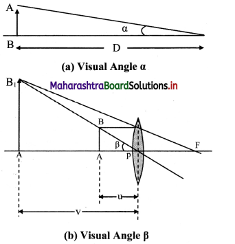 Maharashtra-Board-Class-11-Physics-Solutions-Chapter-9-Optics-17