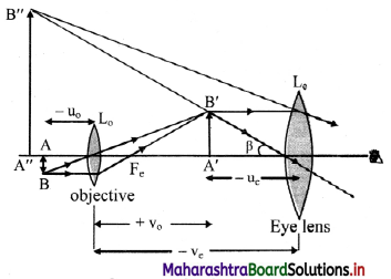 Maharashtra-Board-Class-11-Physics-Solutions-Chapter-9-Optics-19